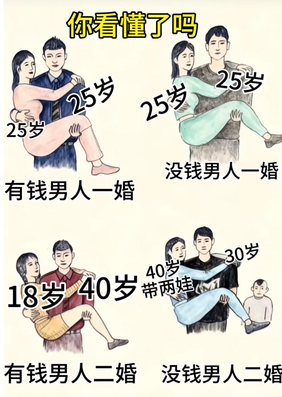 都是一辈子