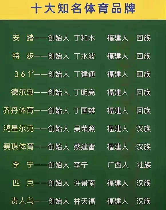 厉害了！中国十大运动品牌，泉州占9席，泉州下辖的晋江陈埭镇就占了8席！只有李宁是
