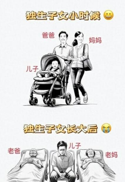 一个非常不好的消息：中国超2亿独生子女面临的非常严峻问题根据国家卫健委202