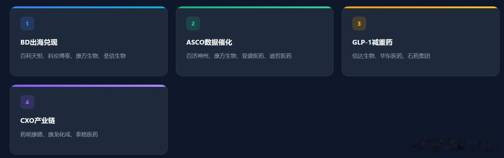 创新药的细分龙头也有很多的……