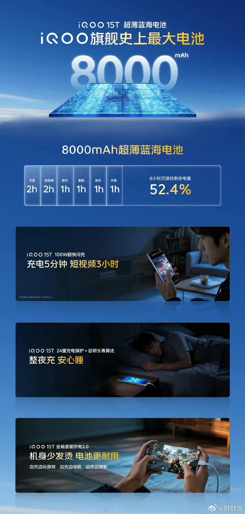 iQOO15T这8000mAh大电池，彻底告别电量焦虑🔋谁懂啊！iQOO直接