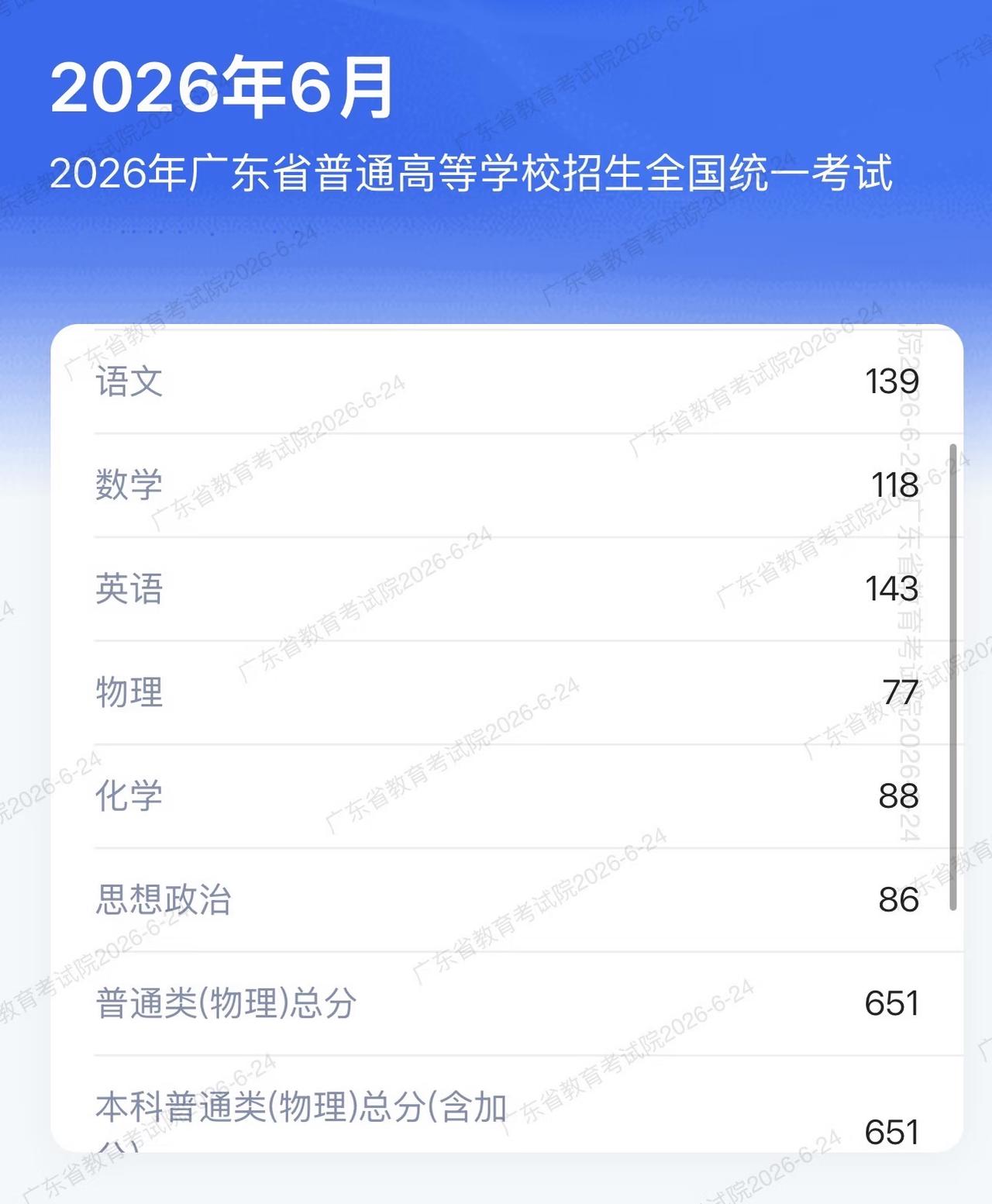 太逆天了！物理只有77分，总分高达650，化学赋分也不高，88分，政治赋分也不高
