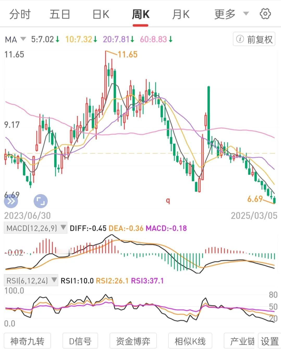 终身学习。信念和意志坚定。长期持有优质公司龙一股权。估值的最重要的一个标准，股