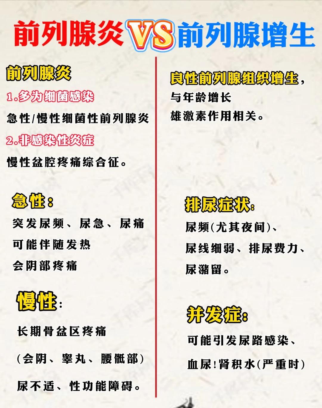 前列腺炎和前列腺增生的区别