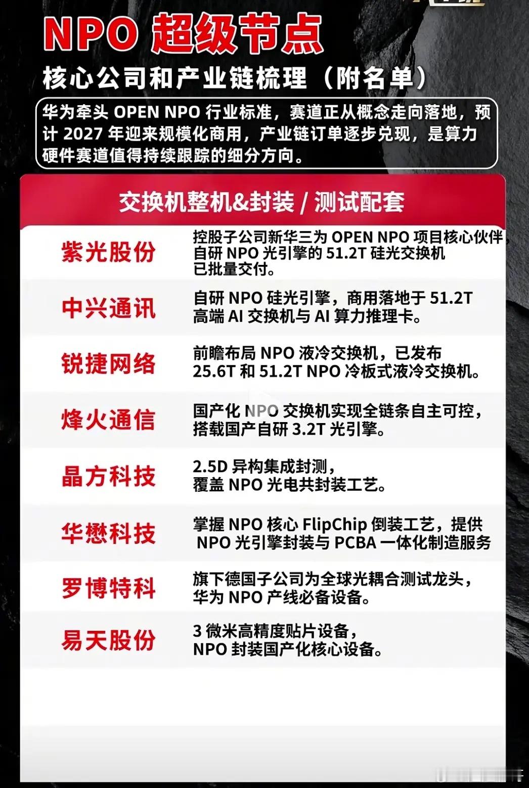 NPO超级节点从概念落地！算力网络迎来一次底层革新很多人聊算力，目光大多聚焦在