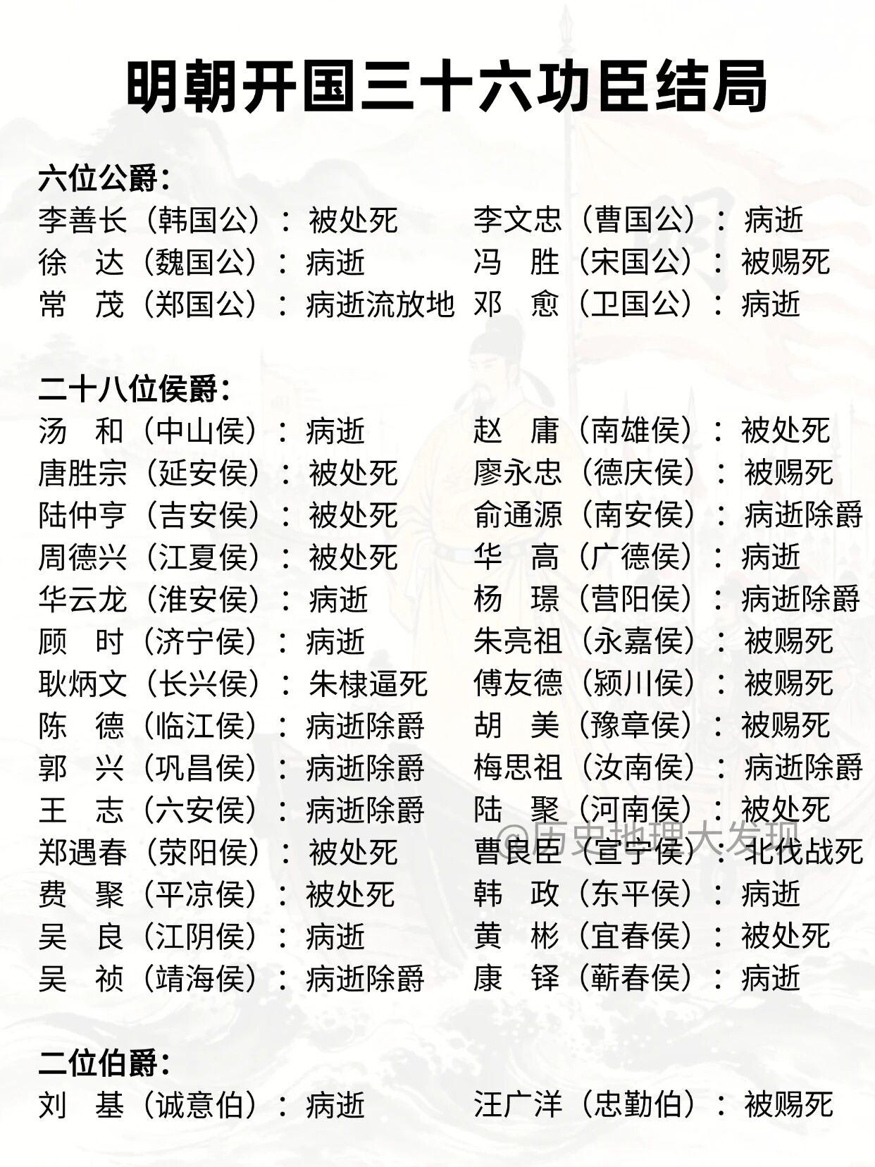 明朝开国那批功臣的命运，真是让人唏嘘。六位公爵里，李善长都七十七岁了，全家七十多