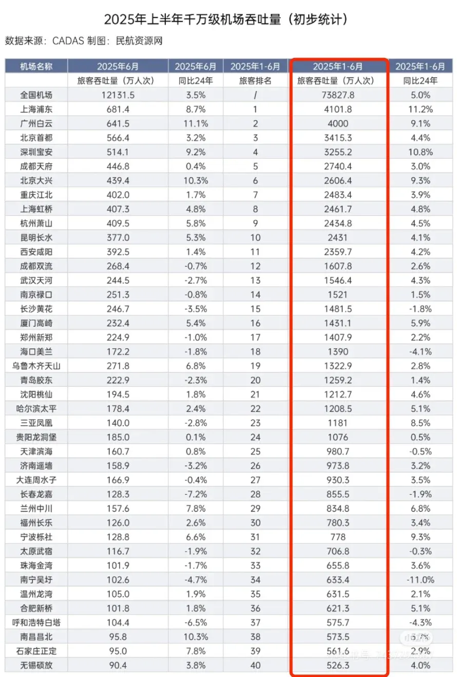 上海浦东这么牛逼[赞][赞][赞]