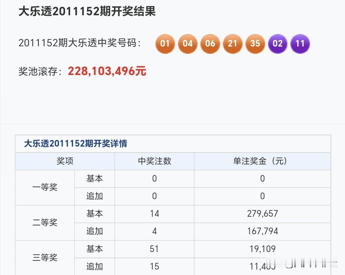 看淡人生有几个能做到?愿你在新的一年，骑上发财的马，丢掉烦心的瓦。分享大乐透第1
