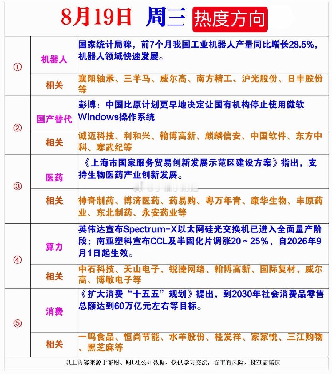 8月19日周三热度