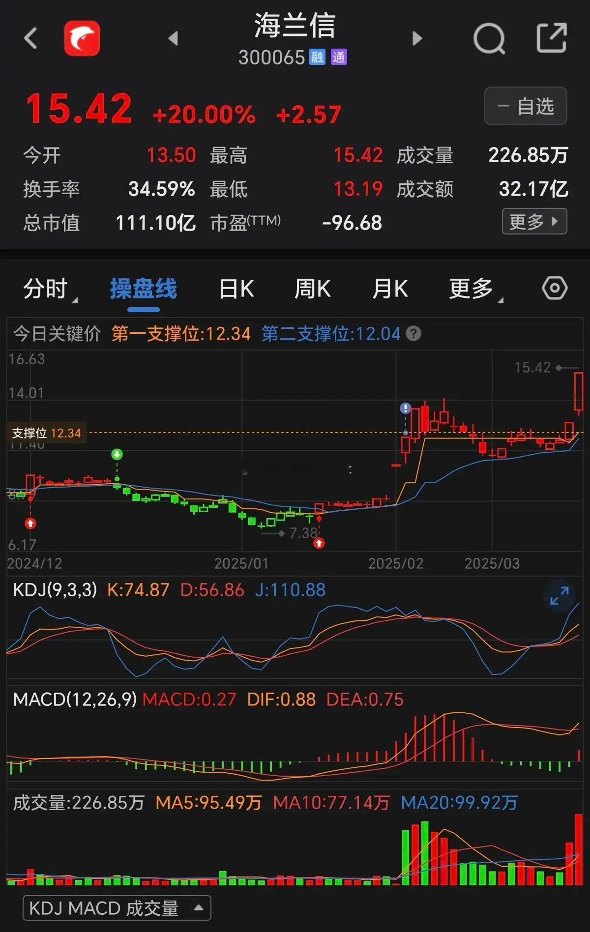 海底数据+水下机器人+军方深海项目的唯一龙头海兰信300065海兰信是国内首个全