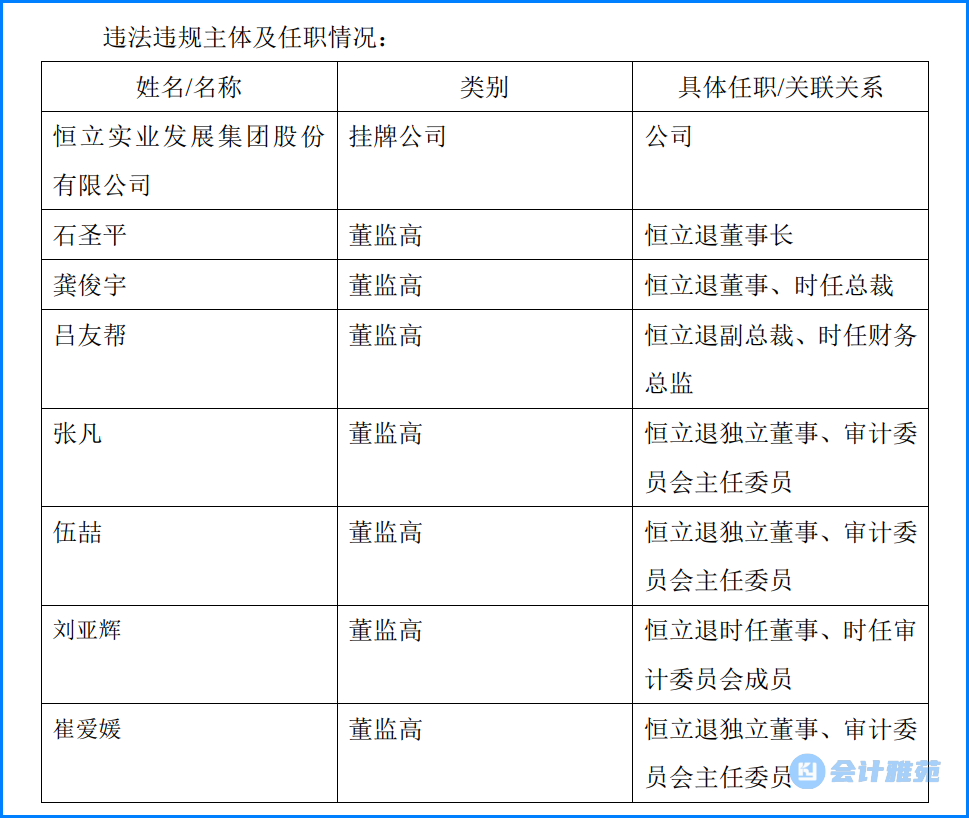 上市公司申辩意见: 会计师事务所恶意扰乱并出具重大不实的审计报告