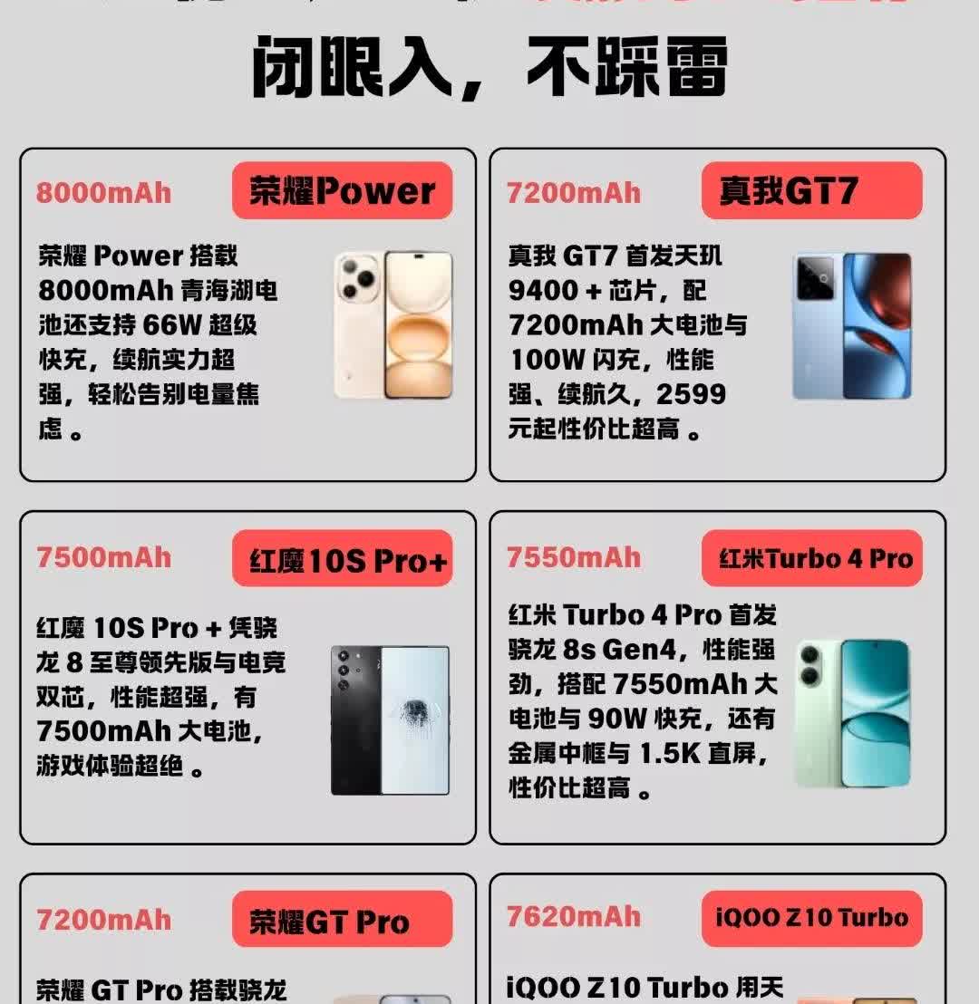 炸场！7月国产手机续航卷到飞起，iQOOZ10Turbo、荣耀Power等