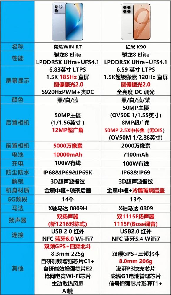用的都是骁龙8至尊版芯片，一个有风扇，一个没风扇，一个电池是10000mAh，一