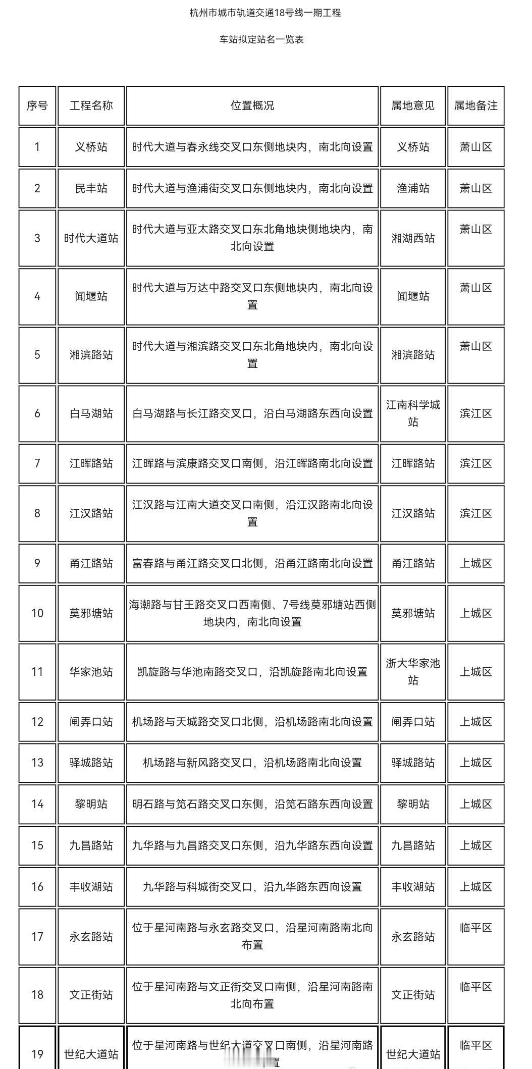 【杭州地铁18号线杭州市城市轨道交通18号线一期工程新建车站站名拟命名方案公示