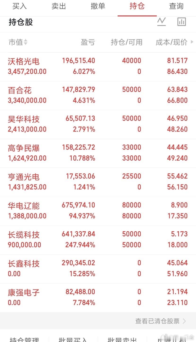 8月7日星期五备选标的:1，CPO:天孚通讯，长芯博创，长飞光纤，光库科技，永鼎