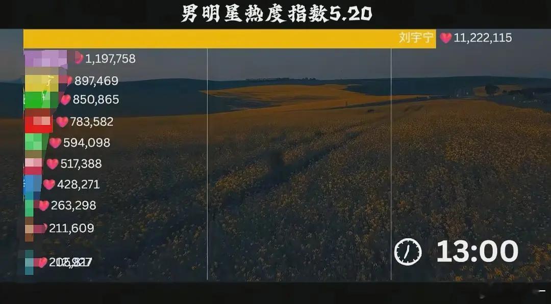 雨凝雨凝真的很行，你就追吧！甩你几条街了