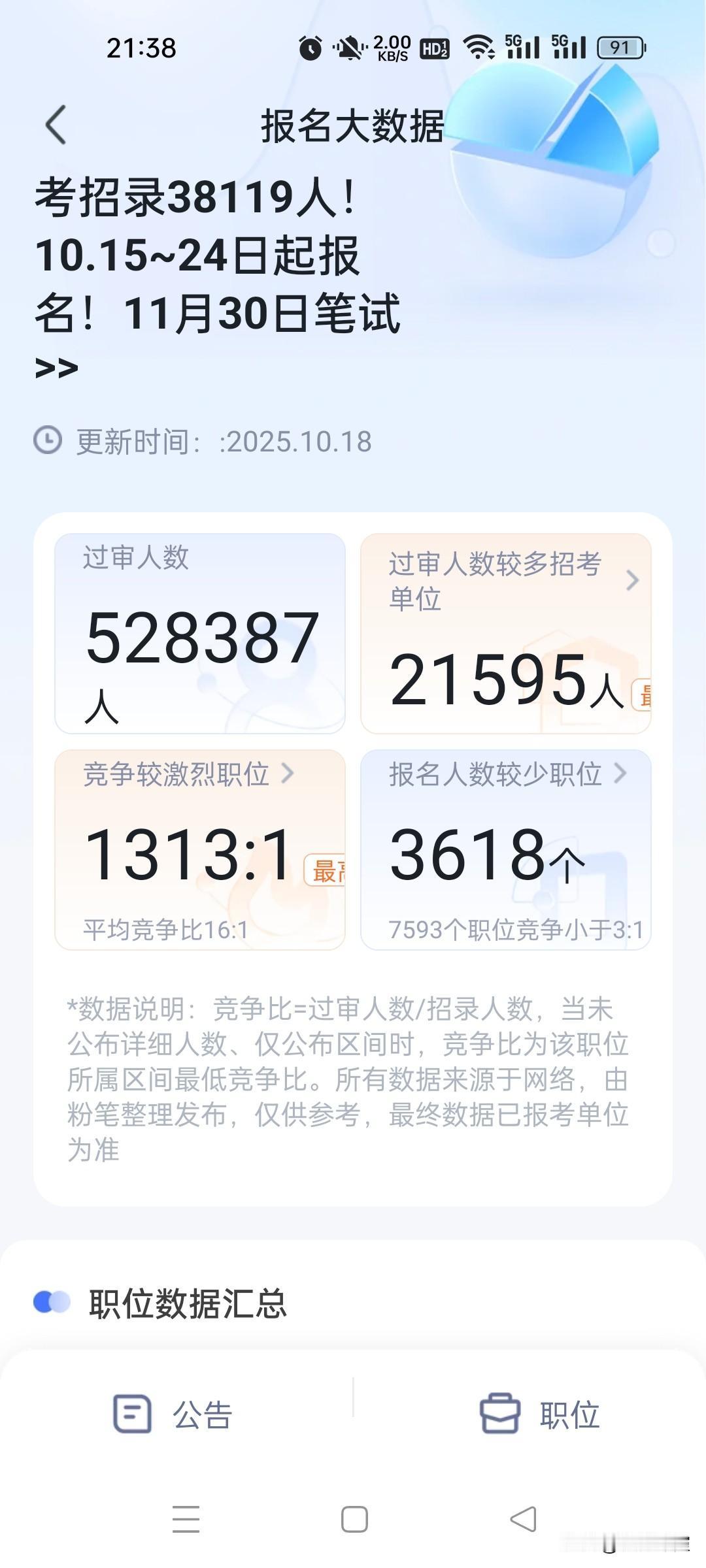今天是国考报名的第四天。今天晚上孩子在报考系统上进行了注册，填写了基