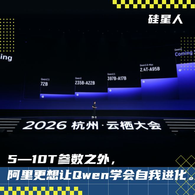 当Qwen开始训练Qwen