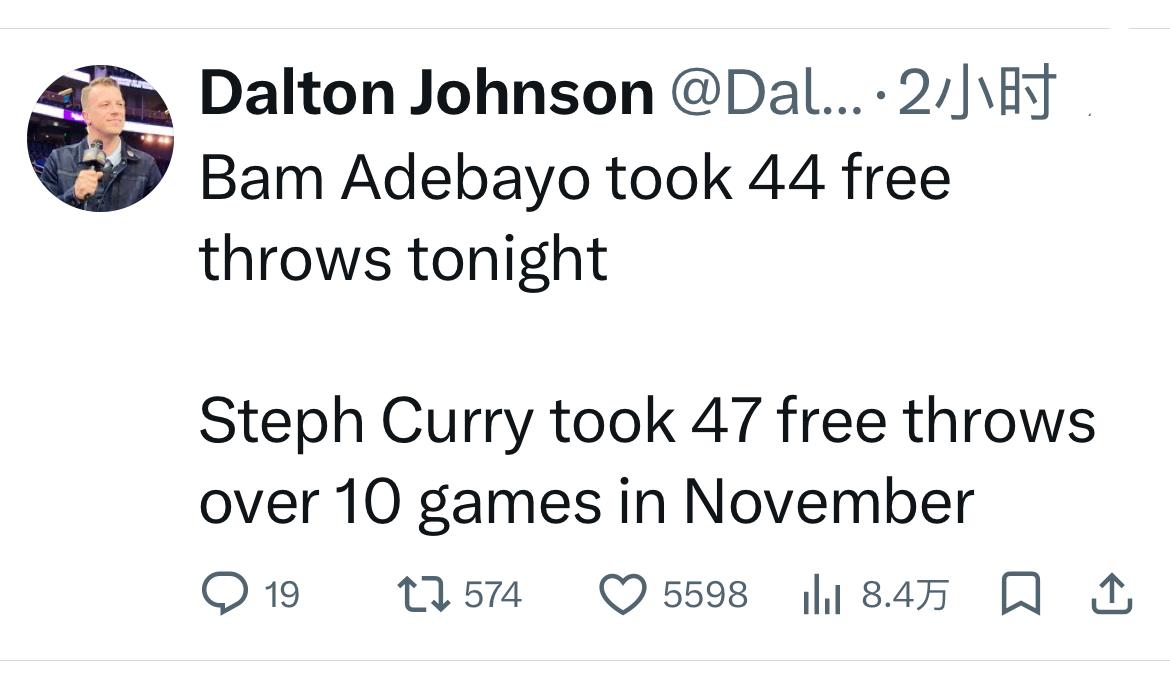 继续！巴姆·阿德巴约今晚罚了44个球。斯蒂芬·库里在11月份的10场比赛中罚