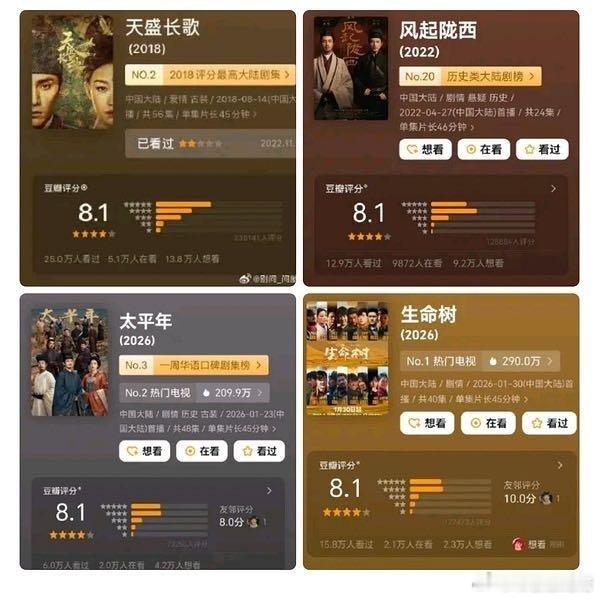 生命树豆瓣开分8.1遮羞专用8.1！风起陇西+天盛长歌+太平年+生命树，四部播