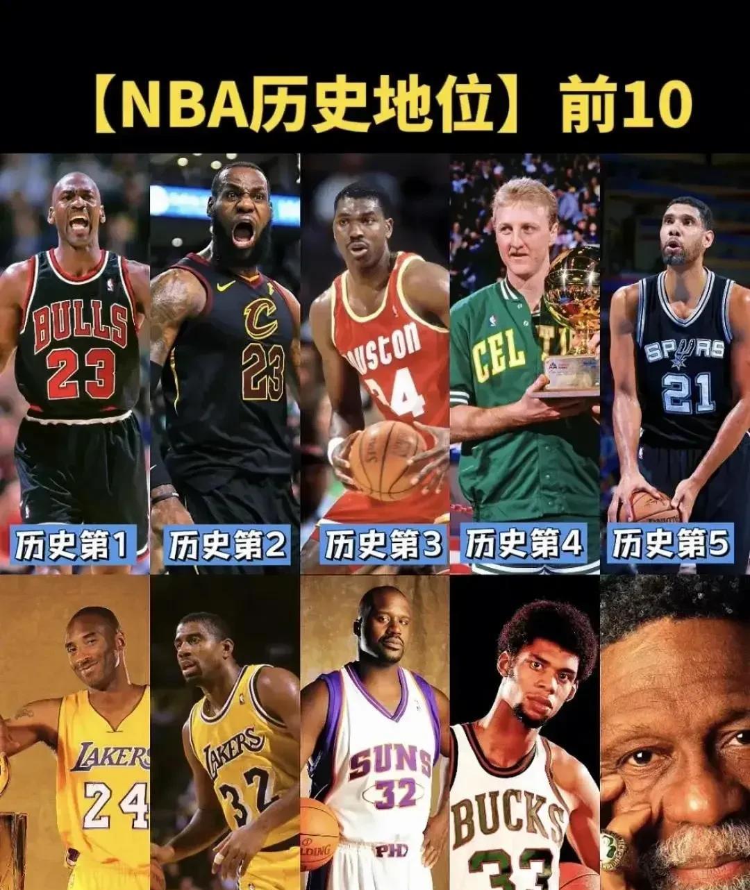 我不懂篮球规则，但是篮球的名人大部分都认识，有时候也看看关注篮球新闻，我真没觉得