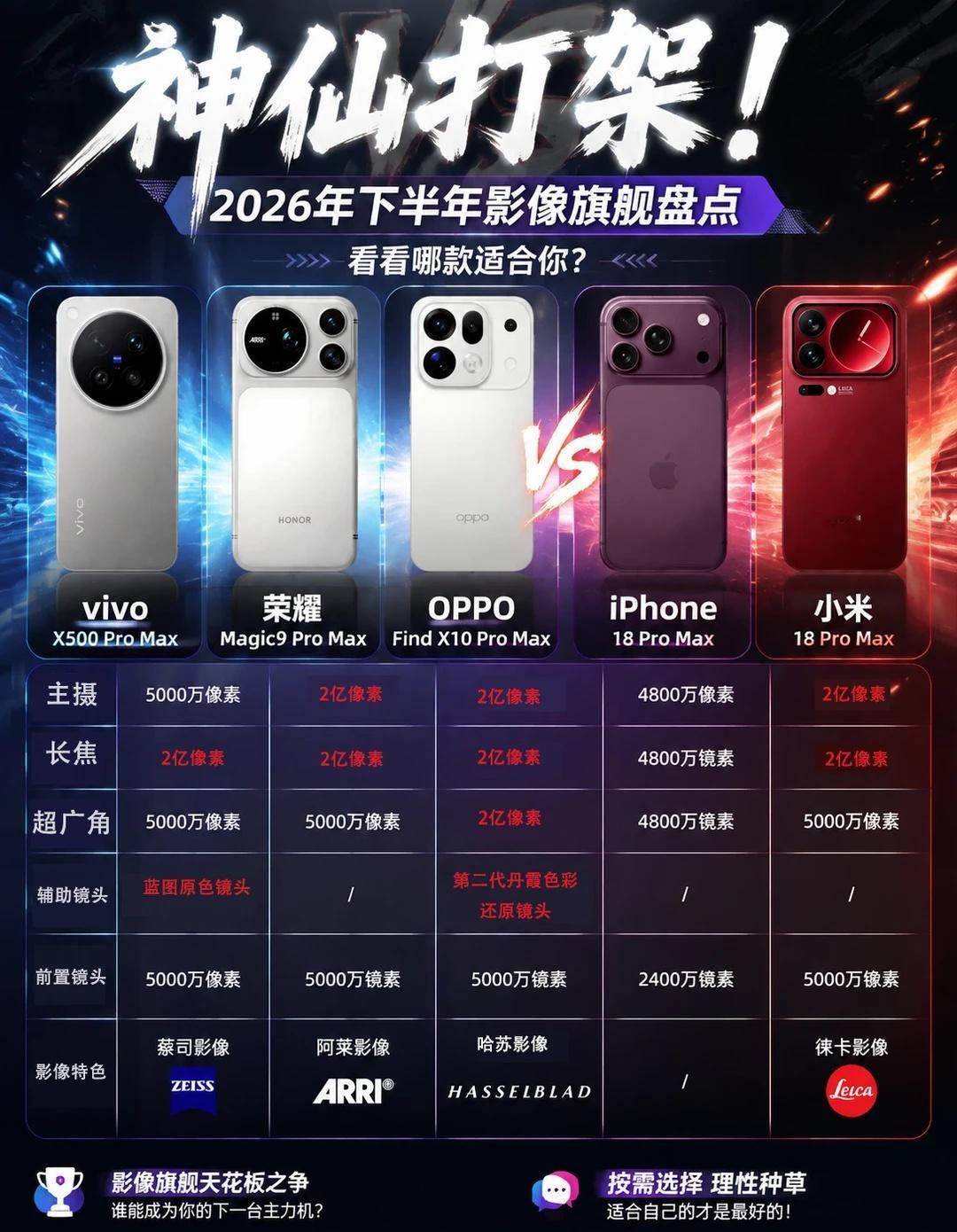 神仙打架！下半年这几台影像旗舰真的难选啊刷了一圈爆料，OPPOFindX1