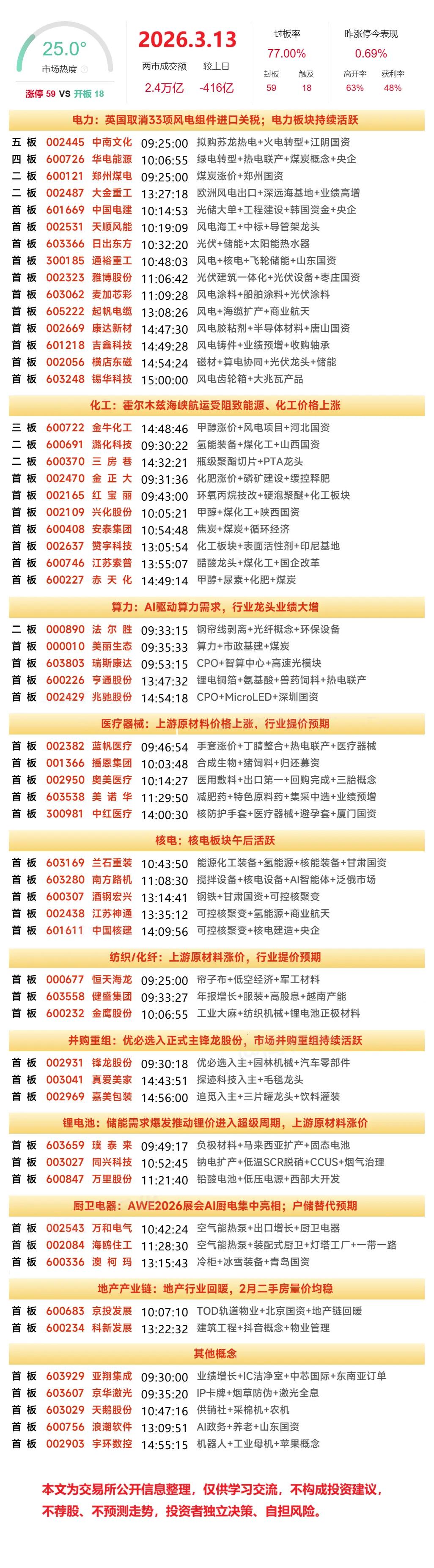 周末复盘：中国电建、中国核建、通裕重工、金正大、华电能源隔日走势的一些看法！