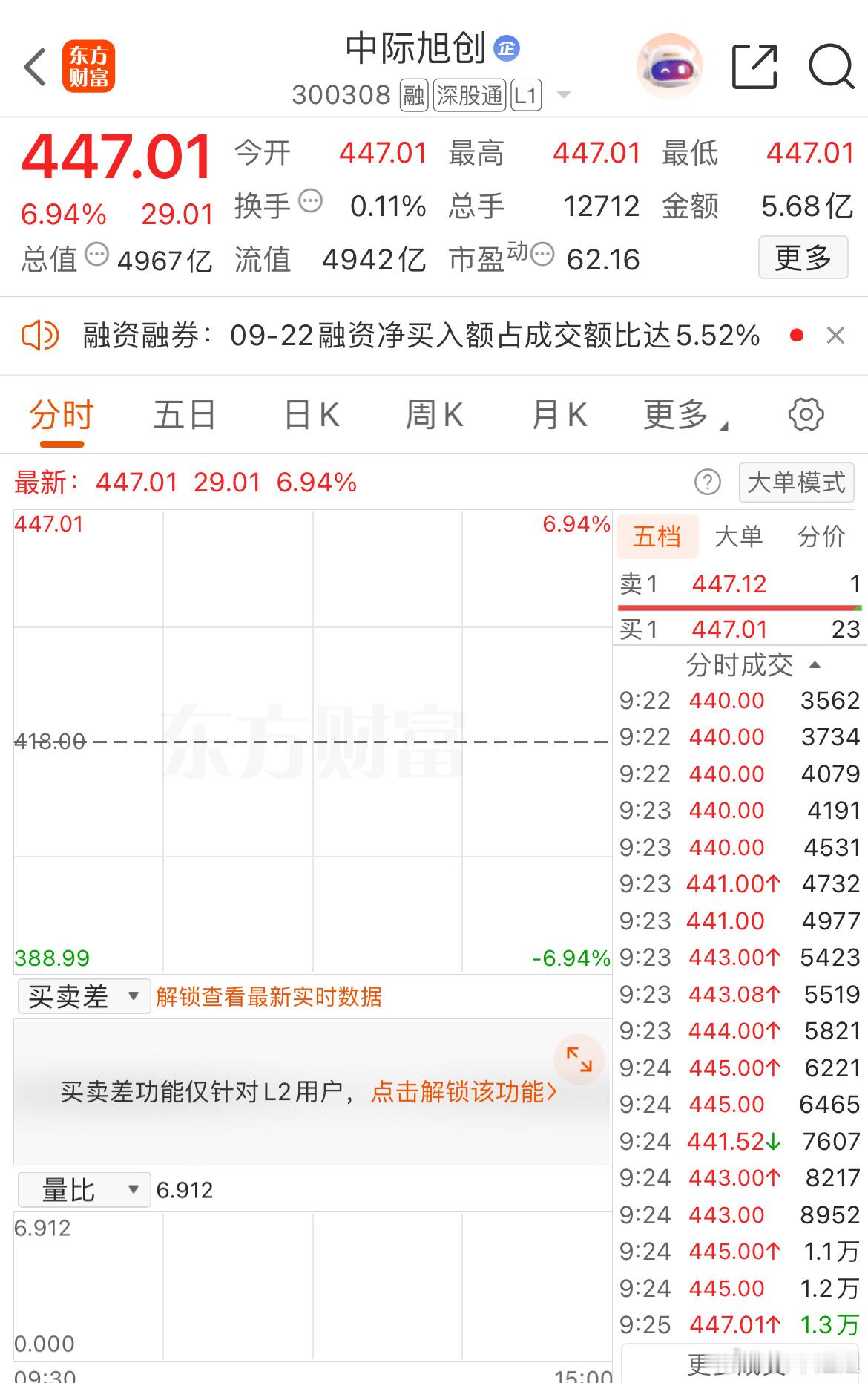 今天迎来了强势高开，这波又可准备出货了​​​