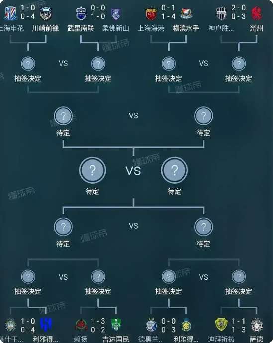 0-4，1-4，中超球队全军覆没，亚冠精英赛8强也全部产生：3支沙特球队