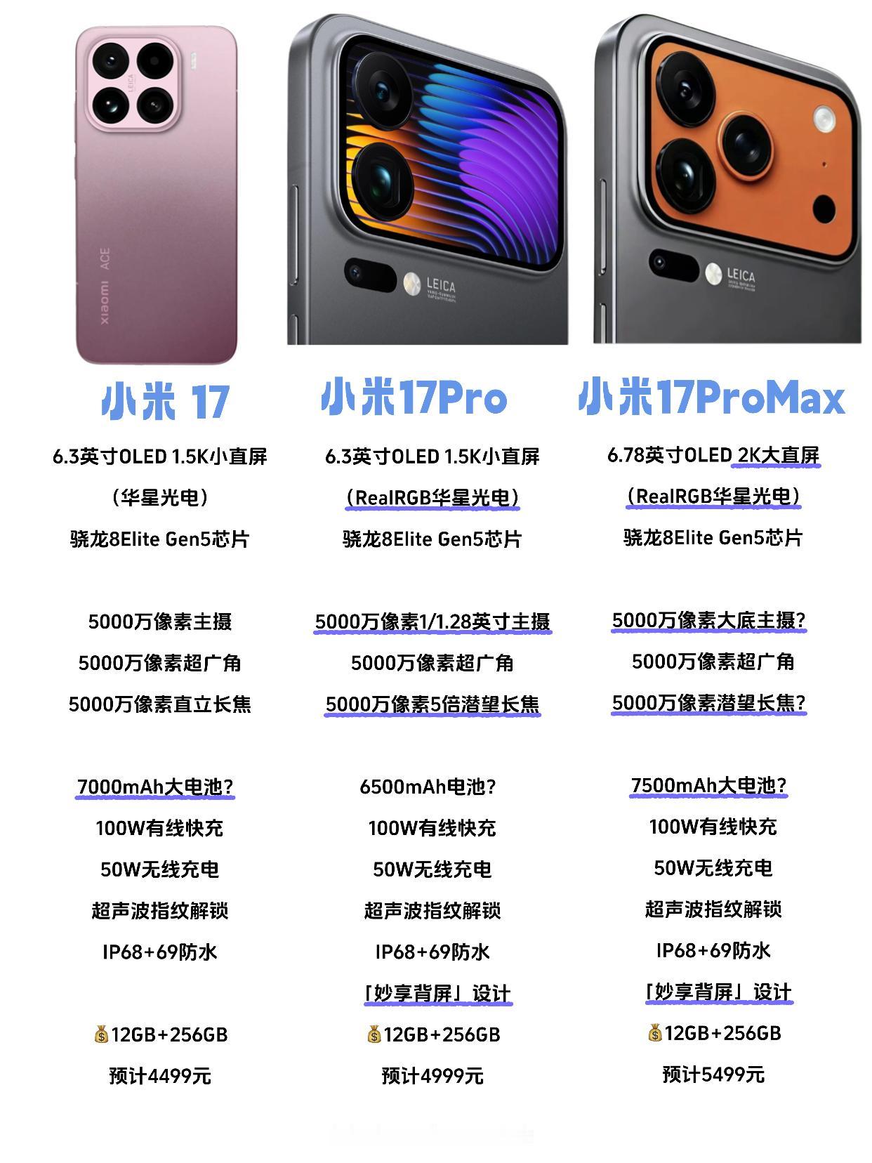 小米17这配置能对标iPhone17吗？没想到之前网传的小米17Pro会有大