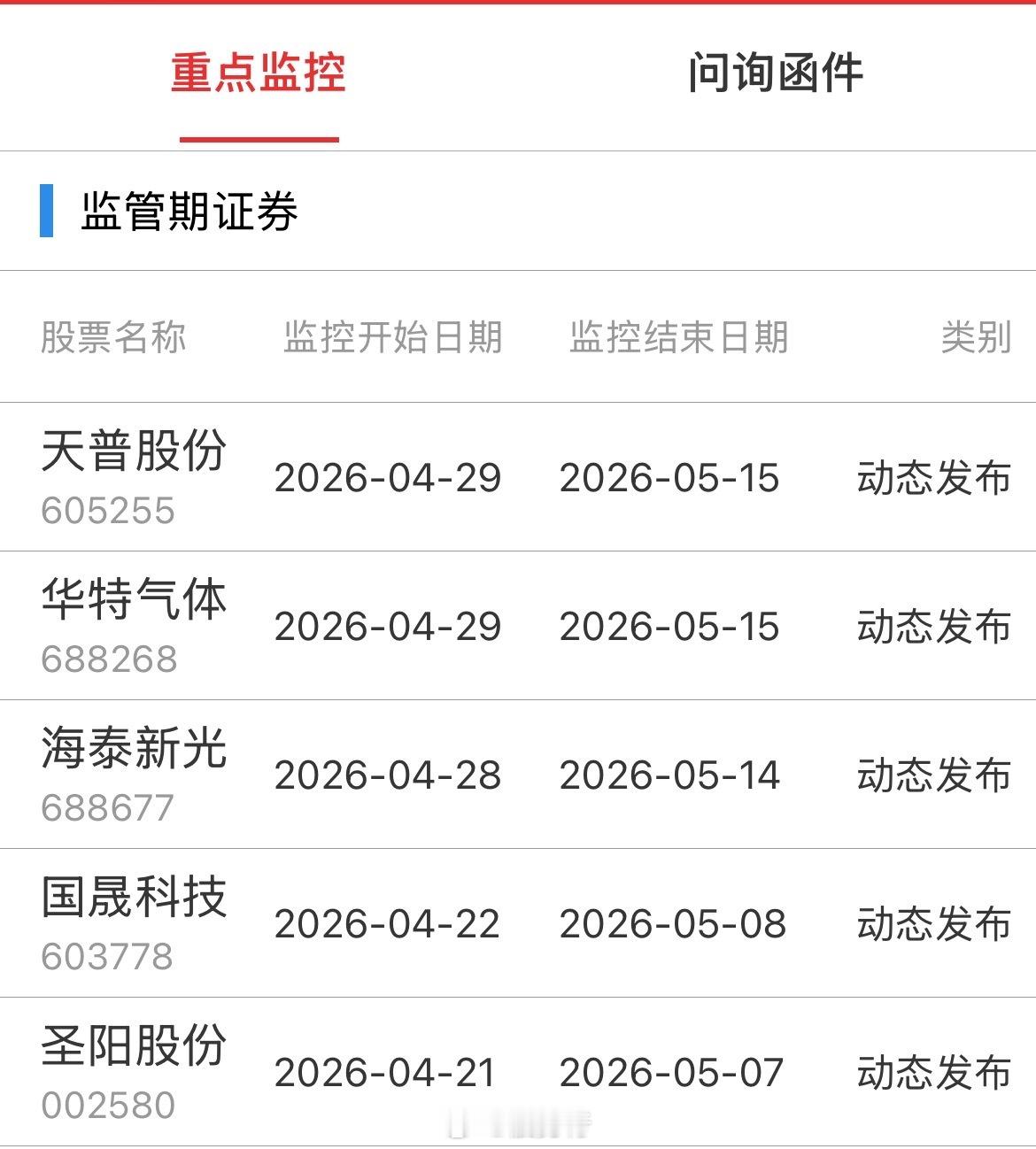 重点监控