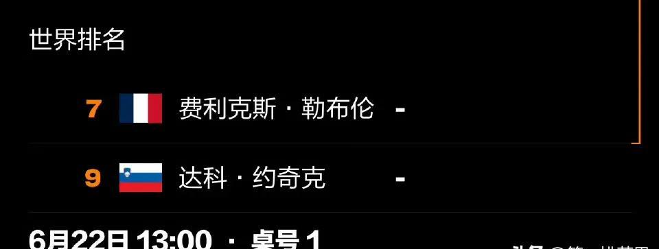 比赛刚刚开始！在斯洛文尼亚举办的WTT球星挑战赛卢布尔雅那站比赛进入到了男单半