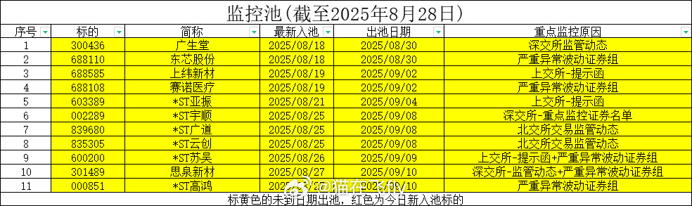 8月28日监控池​​​