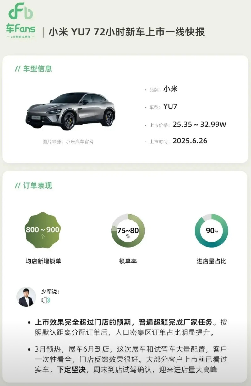 看了小米YU7的用户画像，我终于知道我们为什么不能理解小米YU7爆单了，看一下人