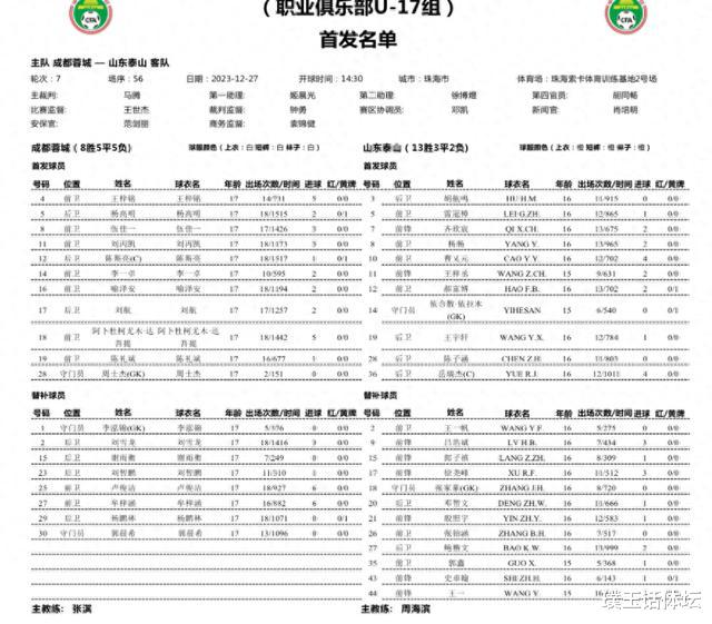 1比0!泰山队战胜成都蓉城夺冠,周海滨执教首冠,携手<em>韩鹏</em>夺3冠