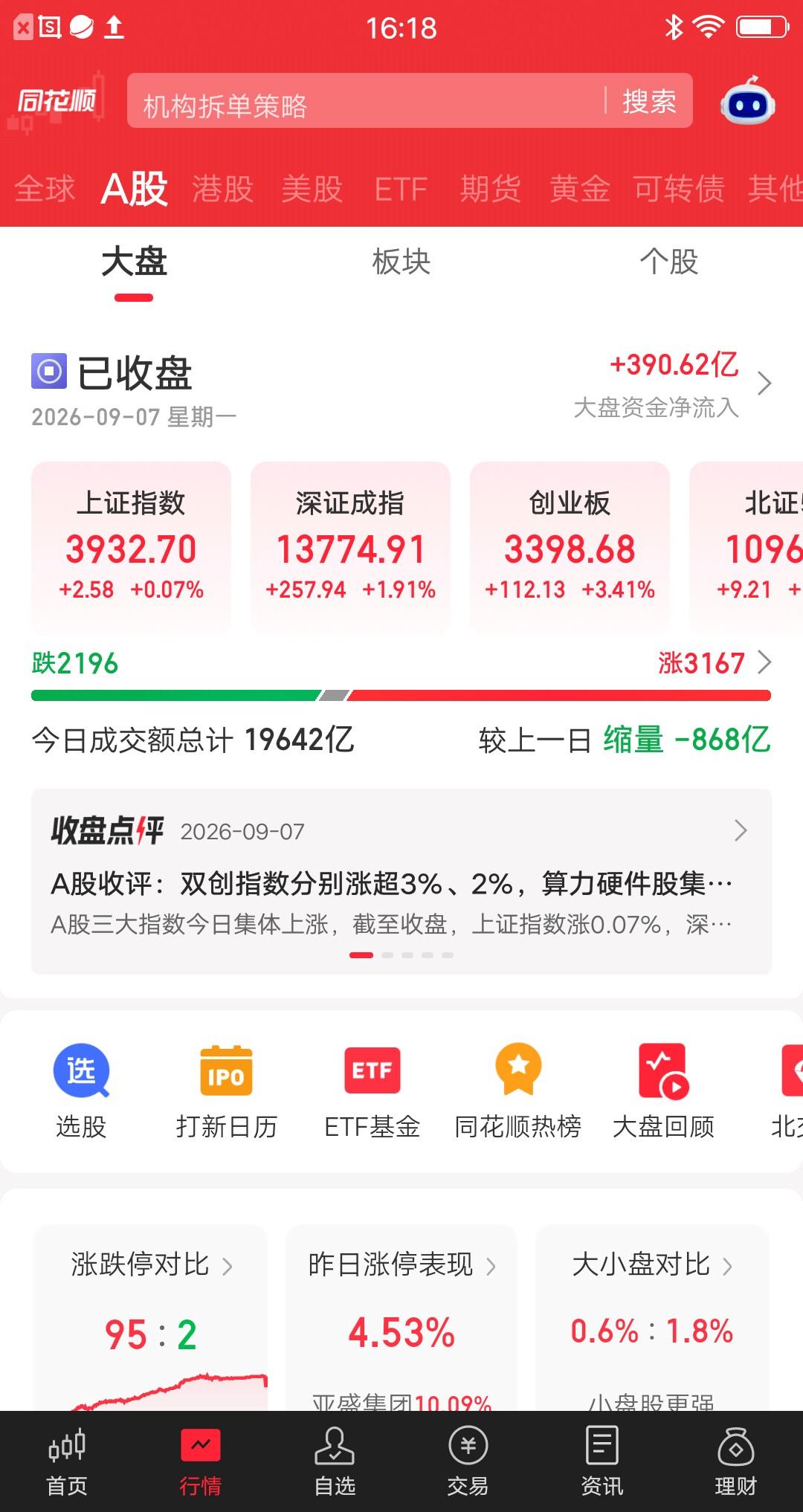 今天的大盘，再次见证A股神奇的一幕，也让散户明白市场的残酷性。核心指数全红，个
