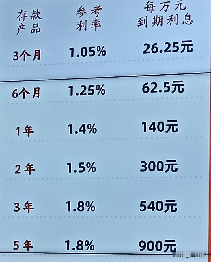 今天我去银行，看到国有银行存款利率比地方银行存款利率低很多。现在所有国有银行