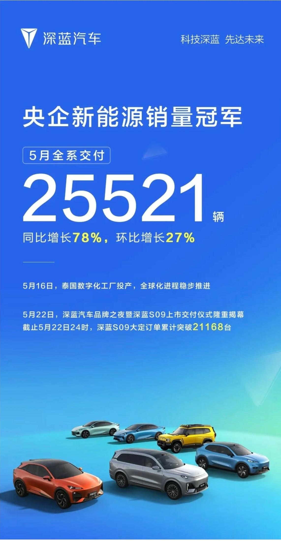 第二波来了长安深蓝交付25521台北汽新能源销量17120台​​​