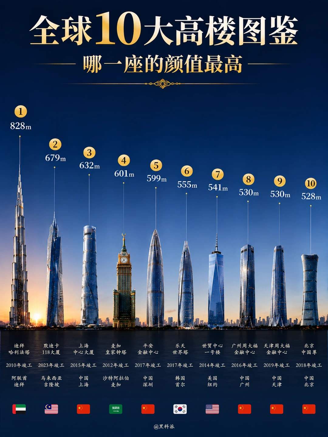 全球10大高楼图鉴，哪座的颜值最高？
