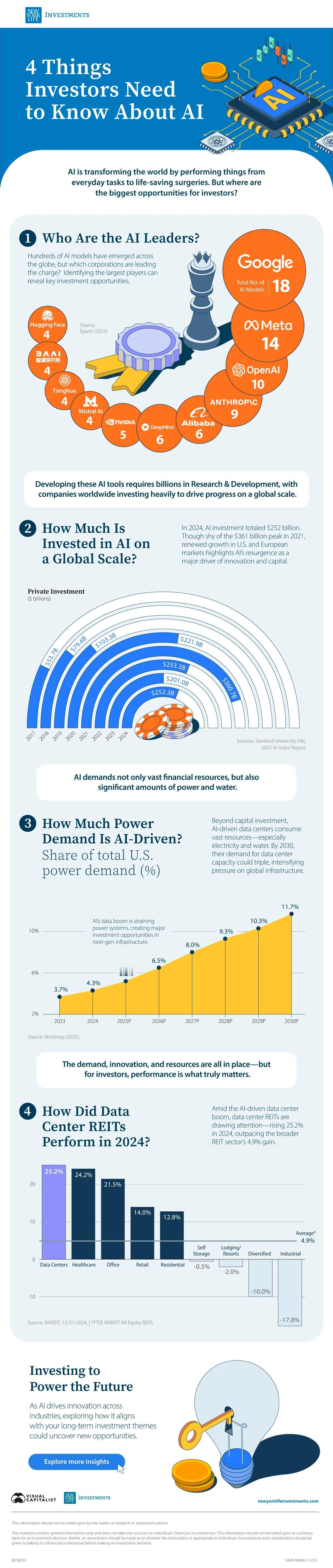 投资者需了解的关于人工智能的4件事人工智能（AI）正在全面改变全球经济的