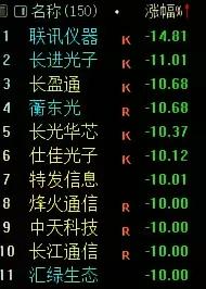 最近这行情，说抱团抱到极致真不算夸张。一边是少数几只票被资金捧到天上，翻着倍地涨
