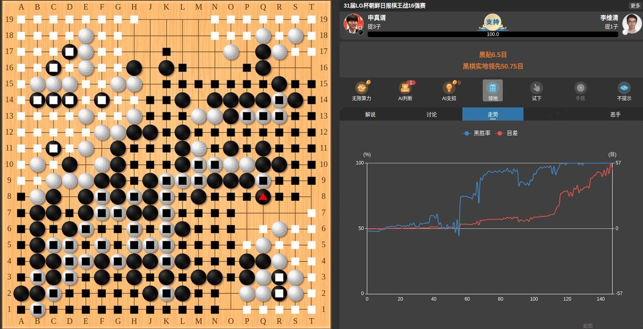 被屠龙，LG杯李维清负申真谞。6月10日的围棋LG杯1/8决赛有两盘焦点战，一