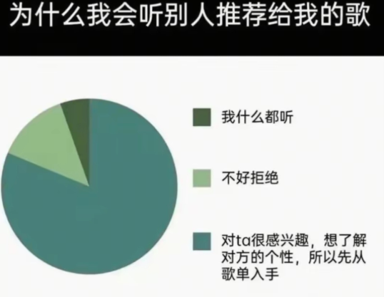 为什么我会听别人推荐给我的歌