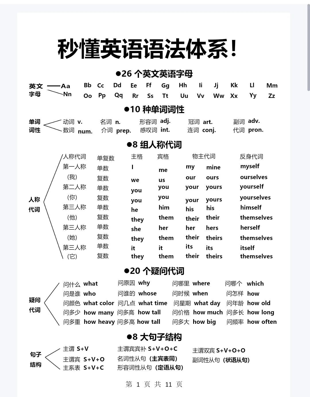 中考英语，初中英语秒懂英语语法体系!英语一点也不难英语语法
