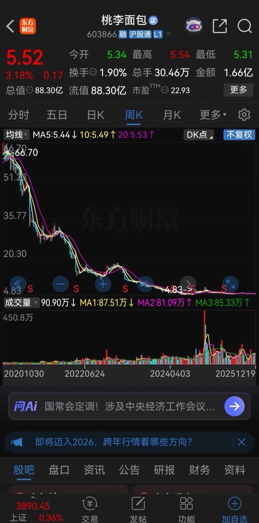 这恐怕是最惨的消费股了吧！连跌5年，从67跌到了4.83，打了一折都不到。算上这