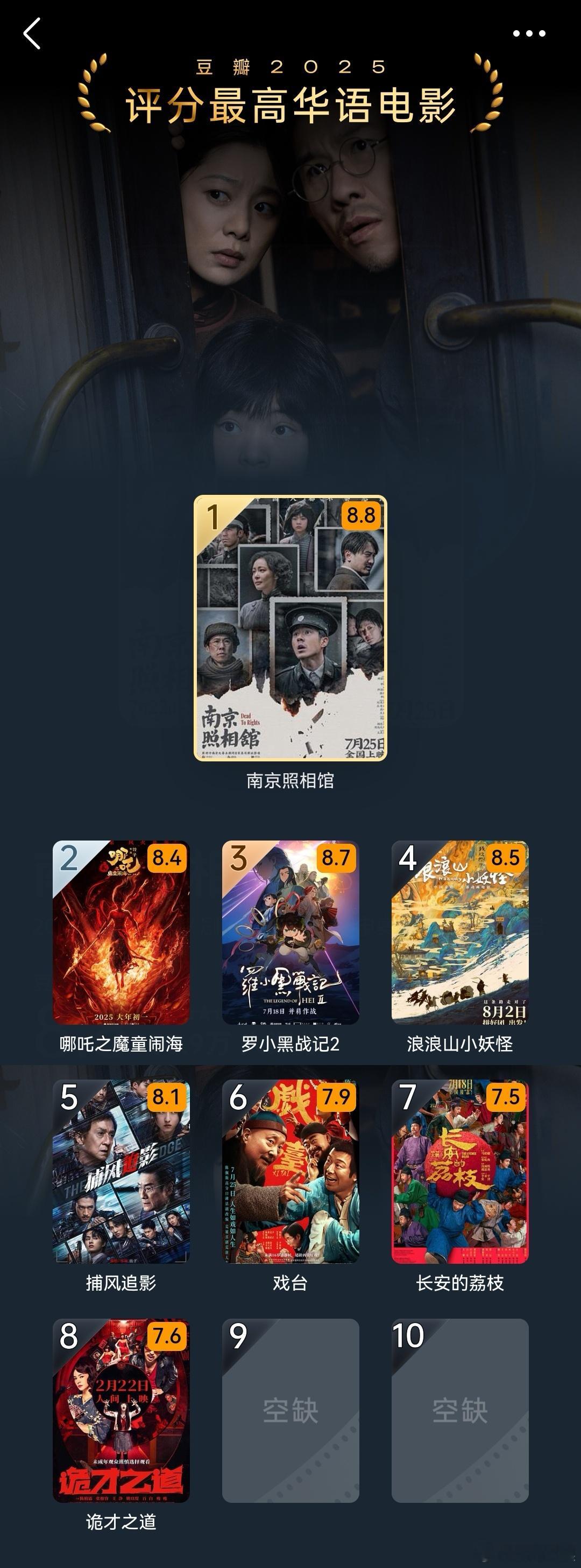 豆瓣今年评分最高华语电影只有8部豆瓣2025评分最高华语电影TOP10只选出了