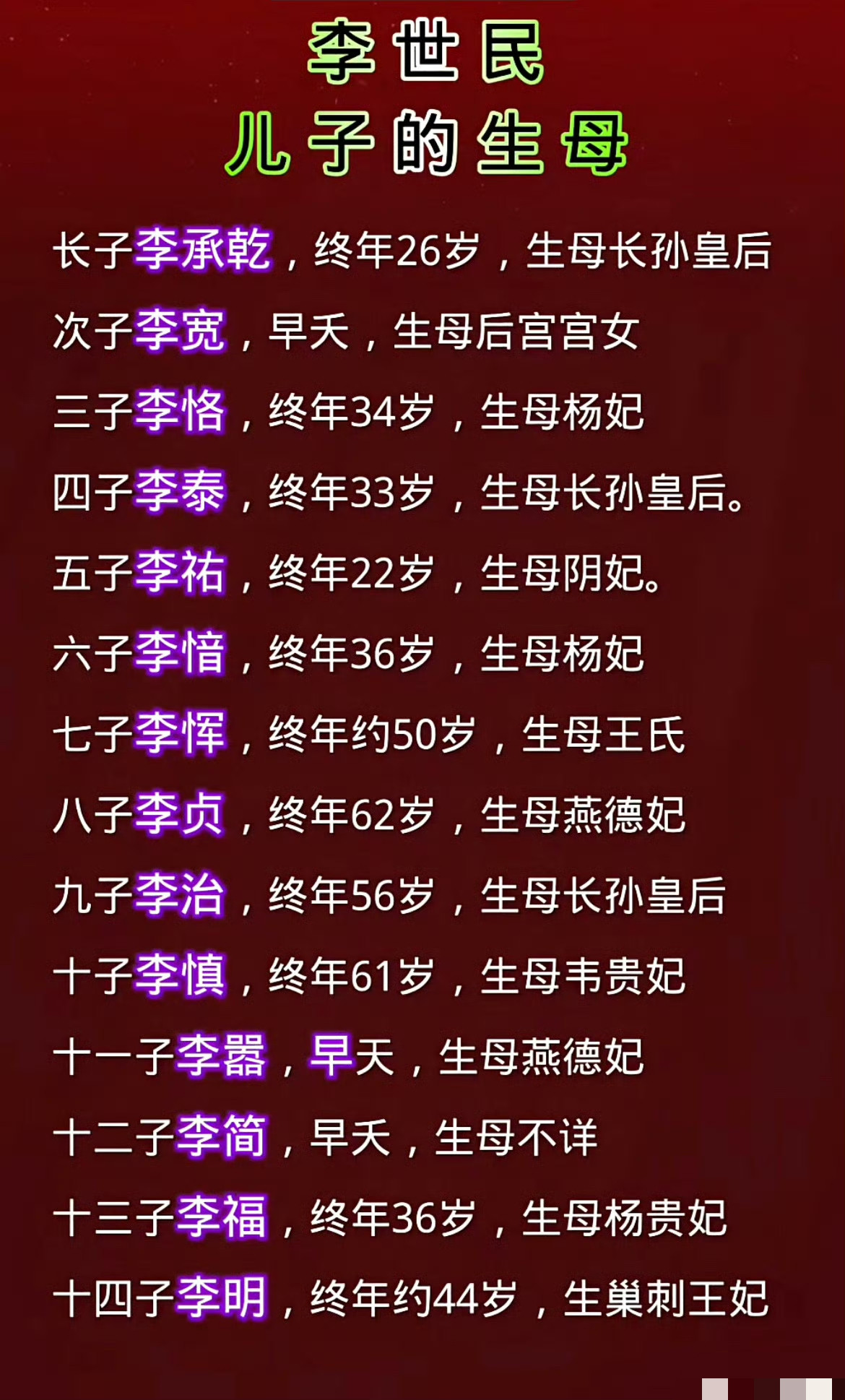 李世民儿子的生母一览表。在古代嫡子的继承权最大，嫡长子李承乾意图造反失败被废以后，李世民考虑立第四子