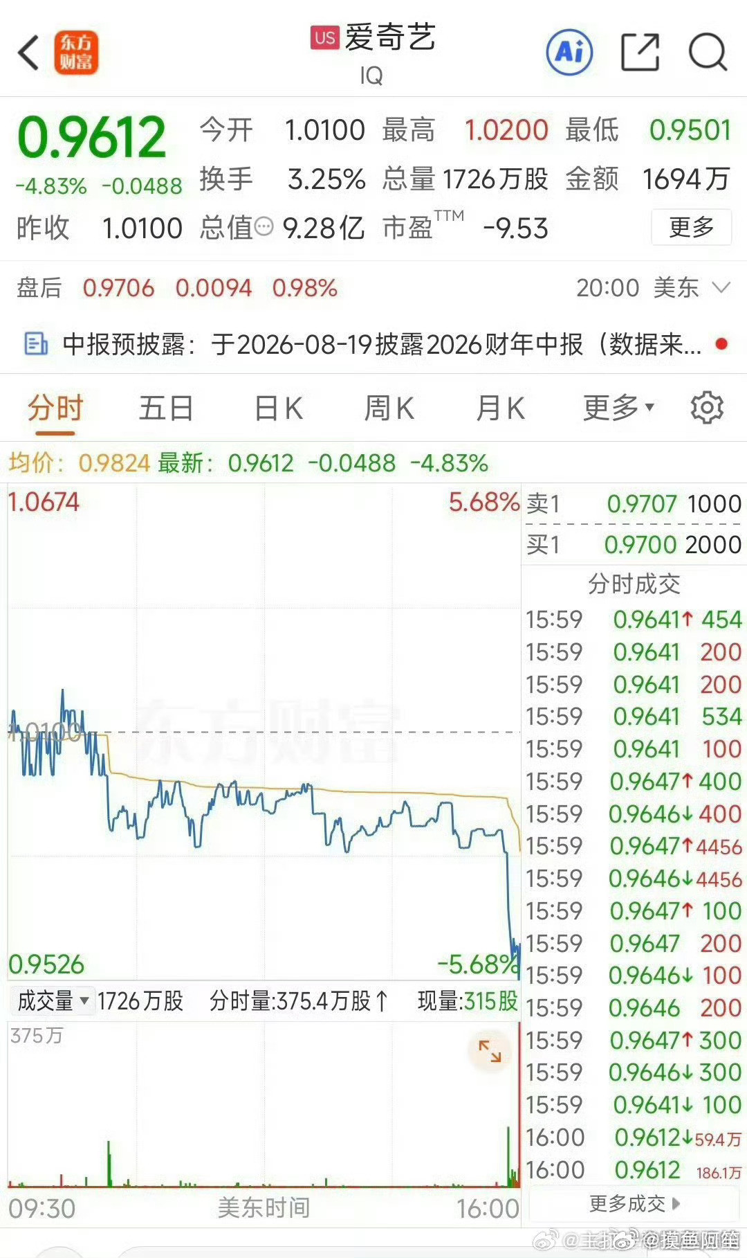 平台与平台的悲欢并不相同，在🐧和👖争宠正欢的时候，🥝股票已经跌破1了……果