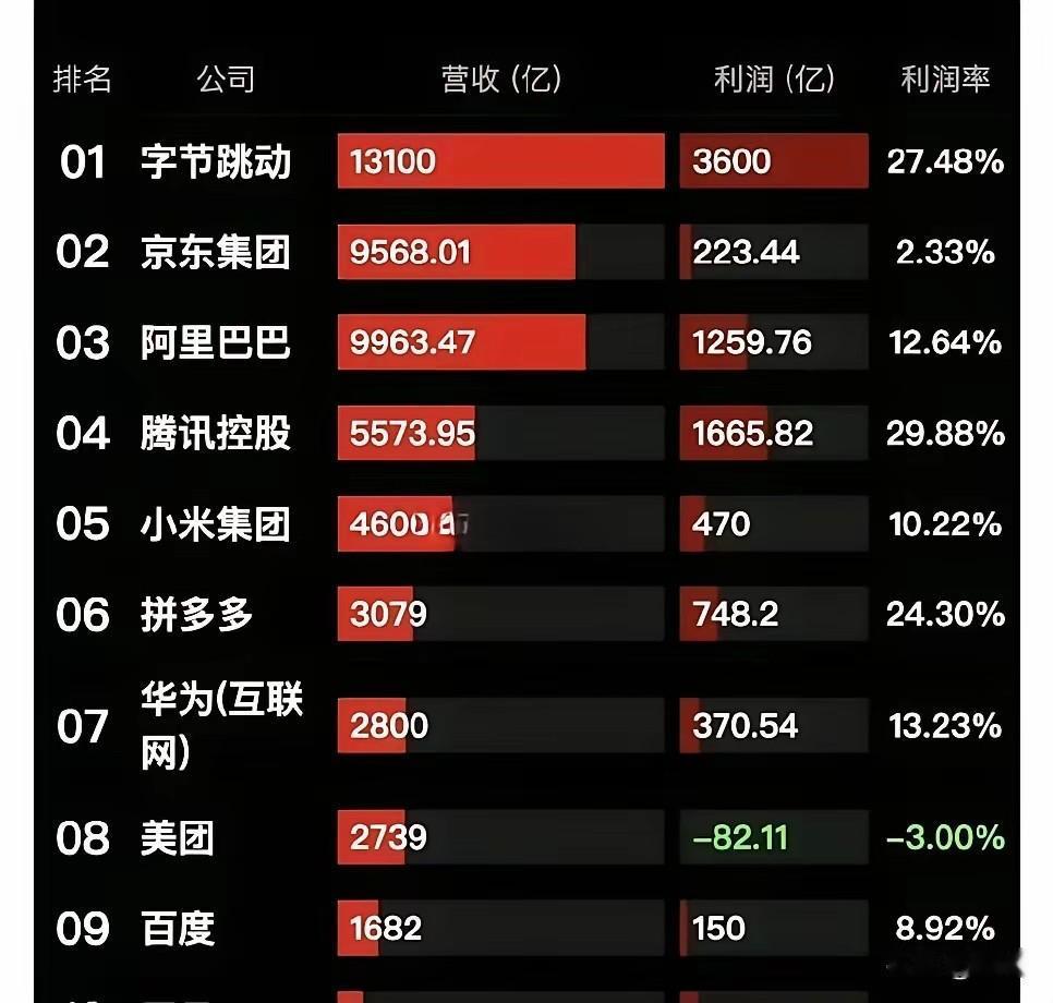 现在对于字节跳动最重要的事情是什么？不要上市、不要上市、不要上市，尤其是不