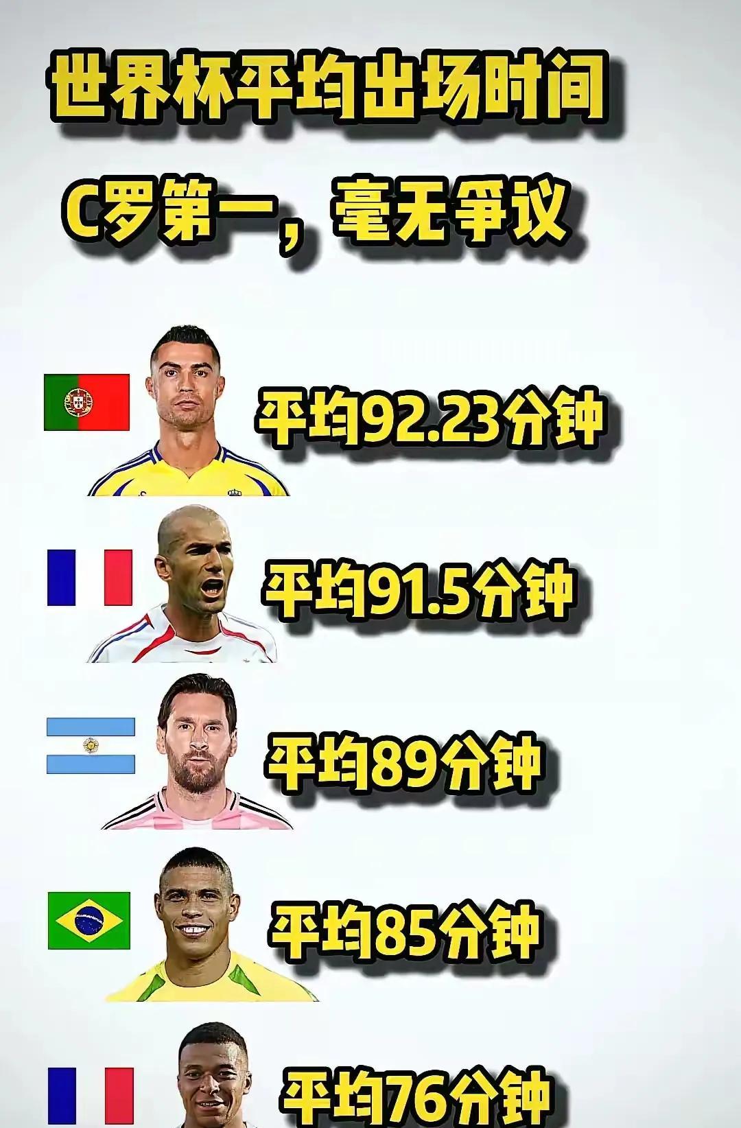 C罗的1000球如果算足坛第一档，那么请问一下，前锋的助攻呢？中前场的直塞球与过